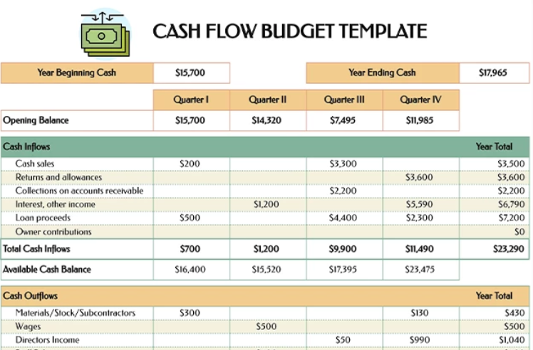 A screenshot of a cash flow budget template.