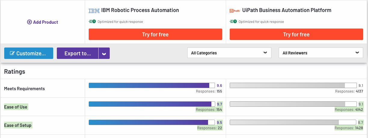 https://www.g2.com/compare/ibm-robotic-process-automation-vs-uipath-business-automation-platform