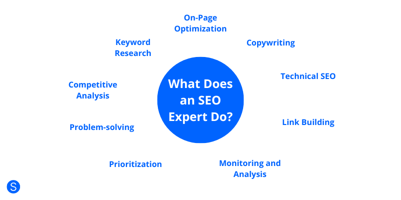 SEO SKILLS