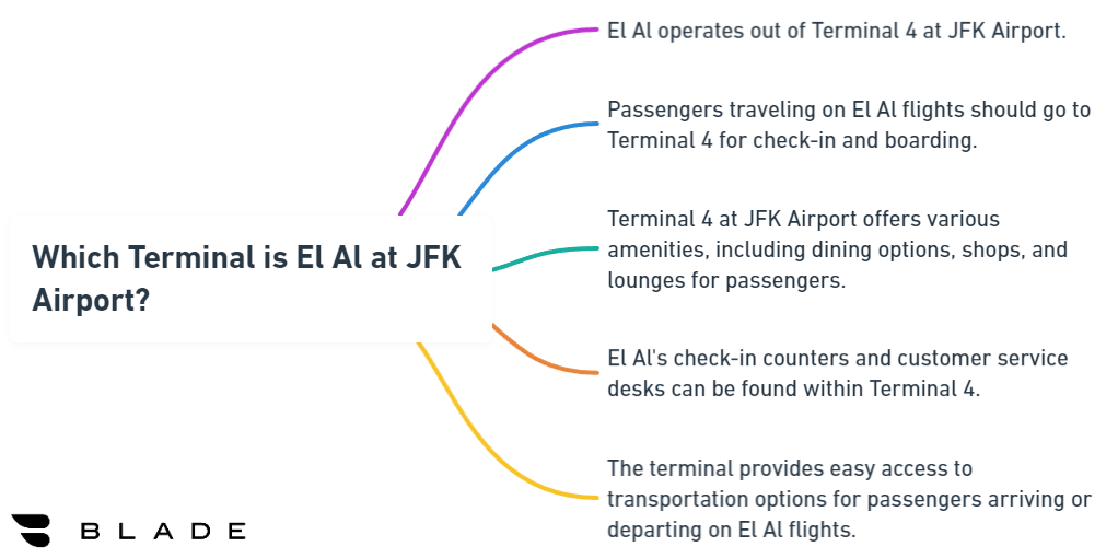 Which Terminal is El Al at JFK Airport?