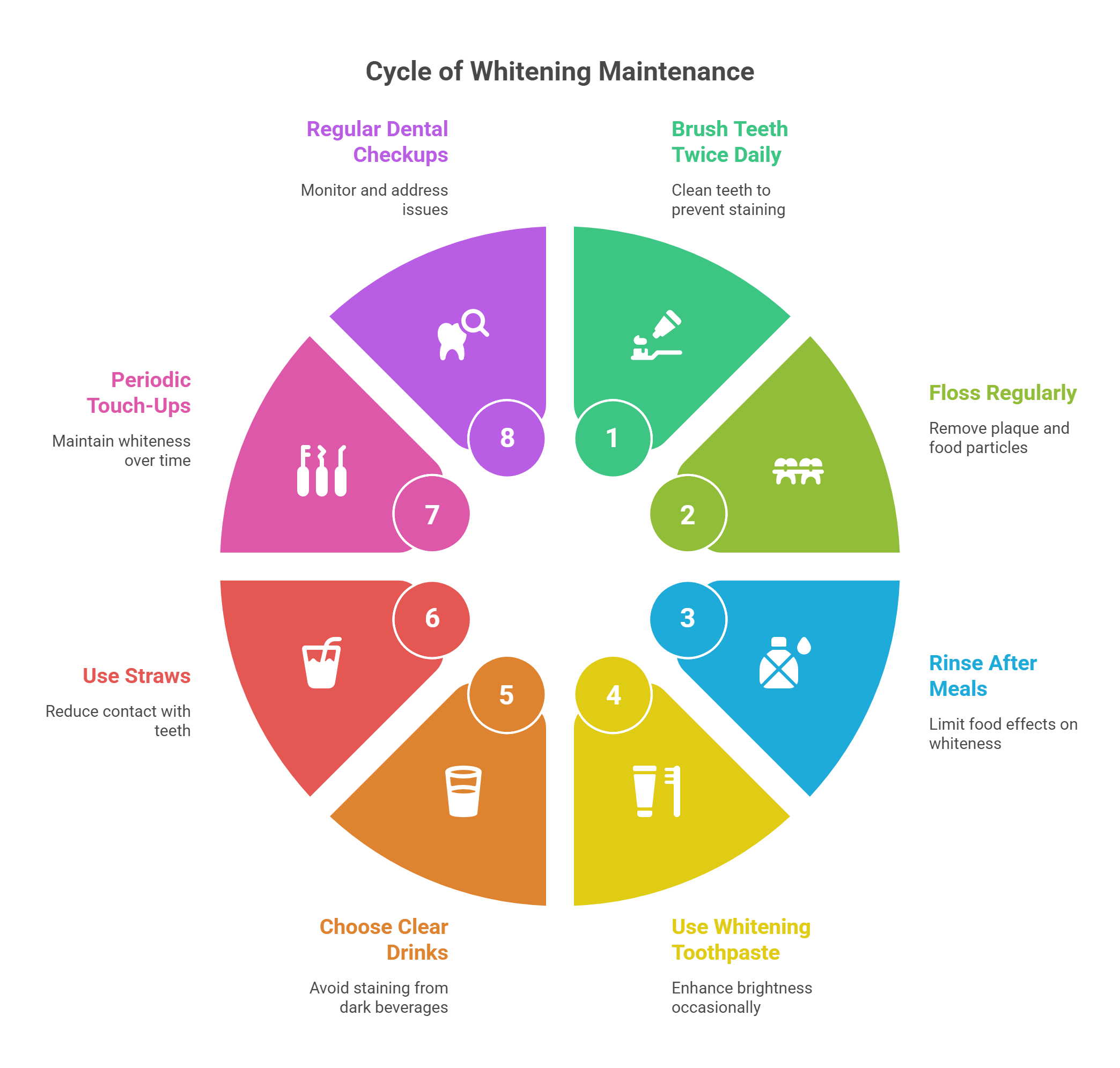 Tips for Maintaining Whitening Results After Initial 48 Hours