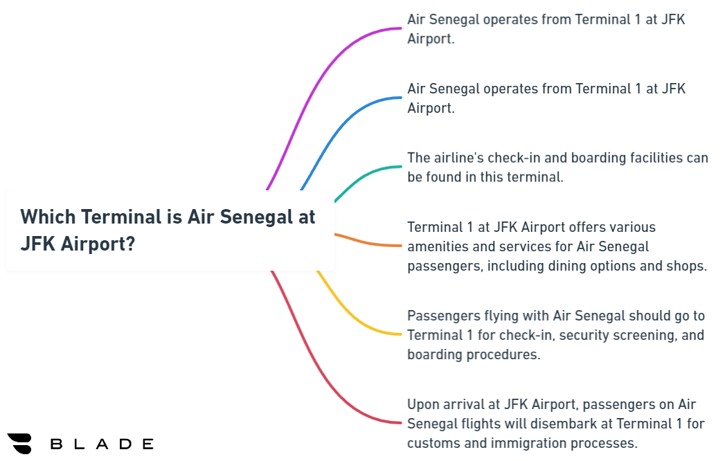 Which Terminal is Air Senegal at JFK Airport?