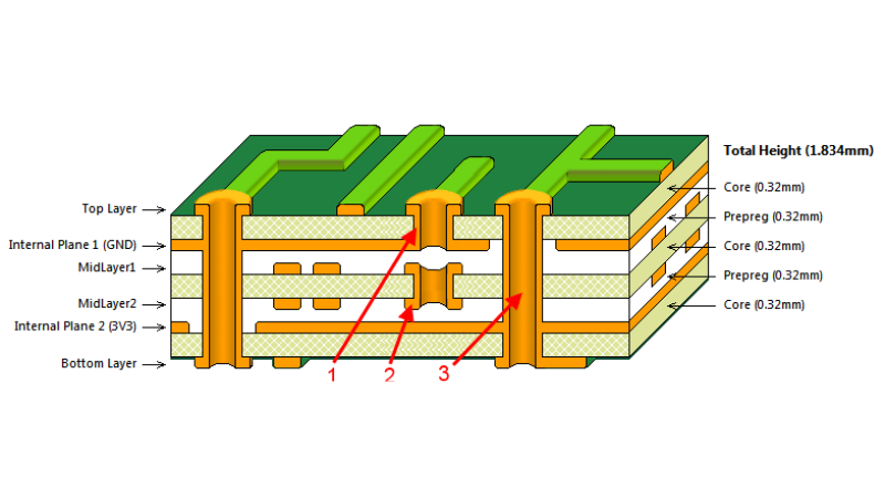 Multi-layered circuit board