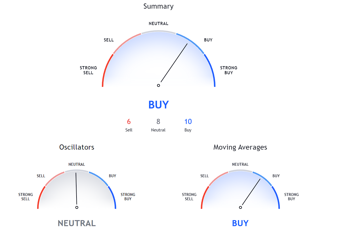 Source: Tradingview