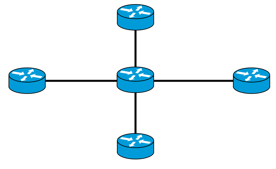 The Different Wide Area Network (WAN) Topologies - Study CCNA