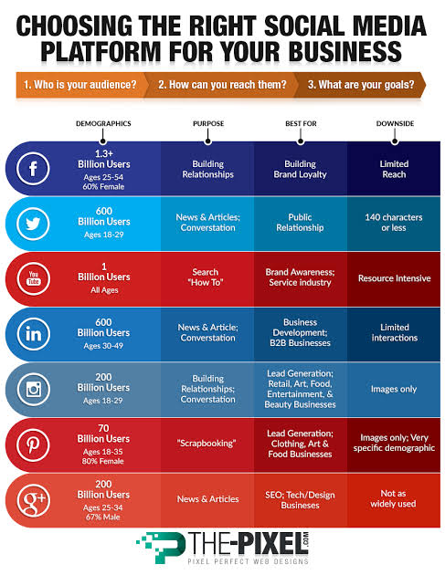 How To Make Videos For Social Media OFFEO