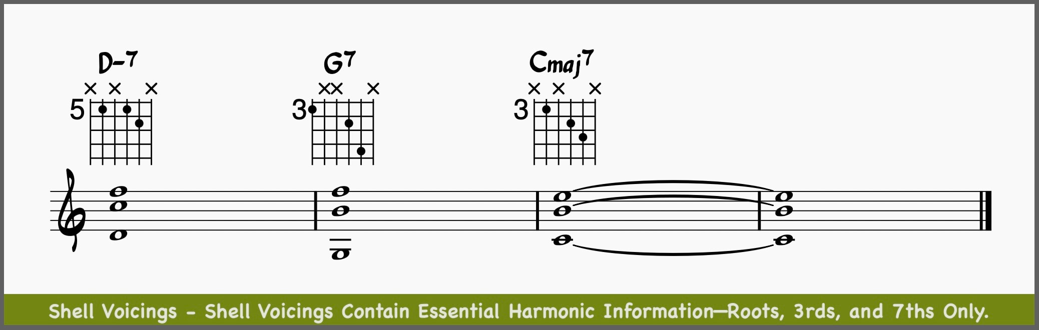Shell Voicings