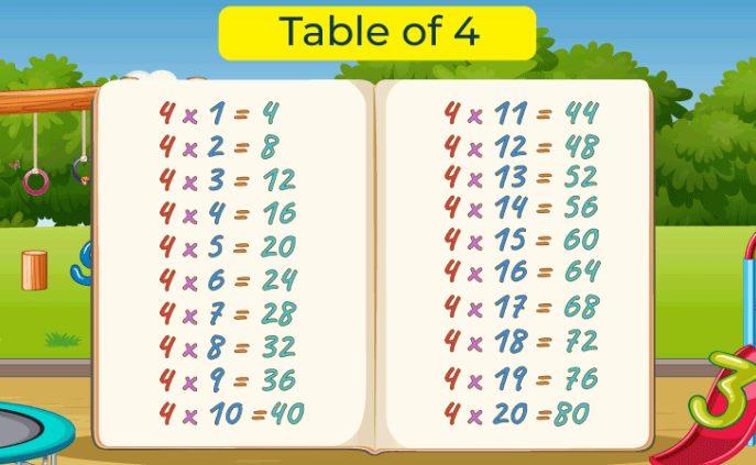 multiples of 4 up to 20