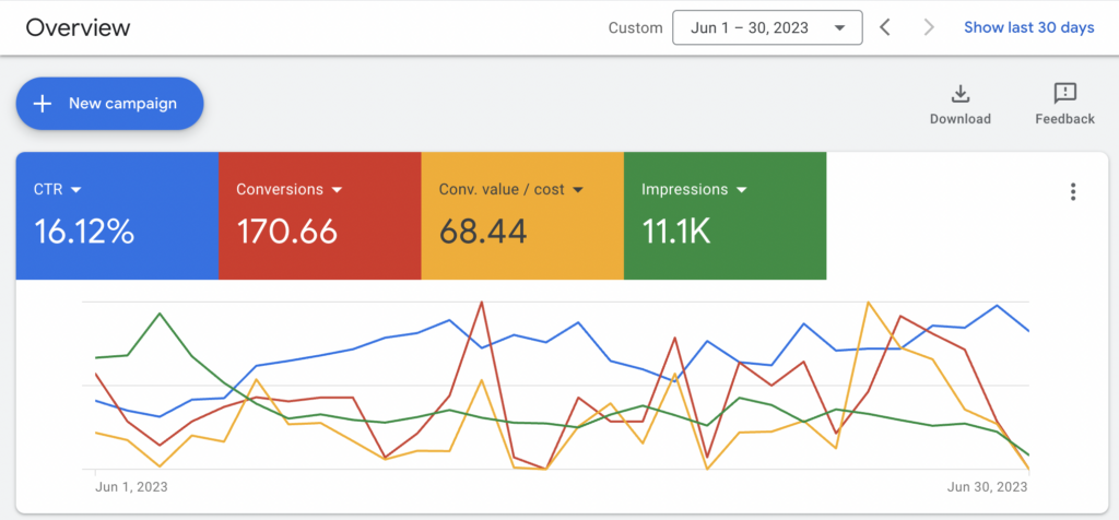 local service ads vs google ads - 2 google local service ads vs google ads