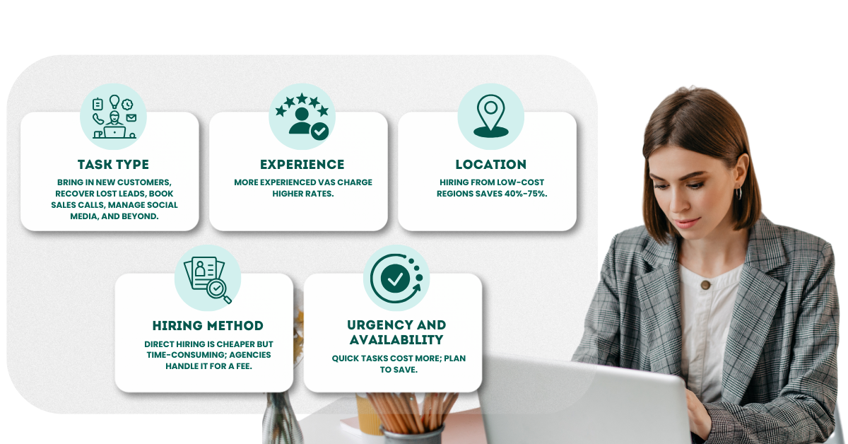 How Much Does it Cost to Hire a Virtual Assistant?