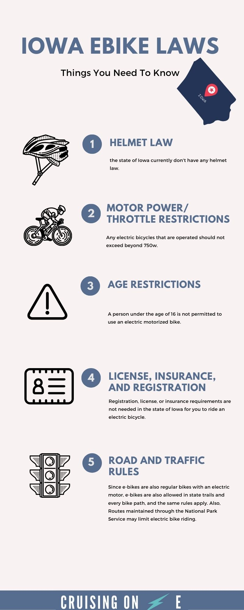 Iowa Ebike Laws Infographic