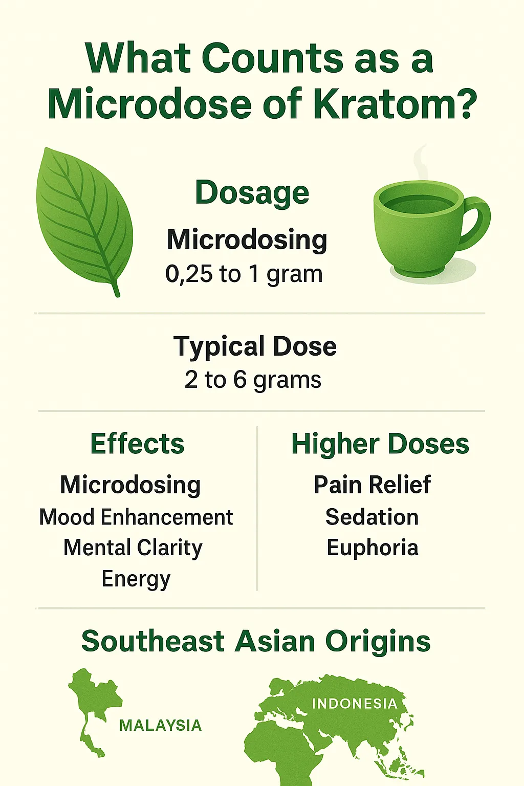 The Benefits and Risks of Microdosing Kratom for Anxiety and Clarity 8 16e2da09 fa26 43c7 822e 11c28130b10e