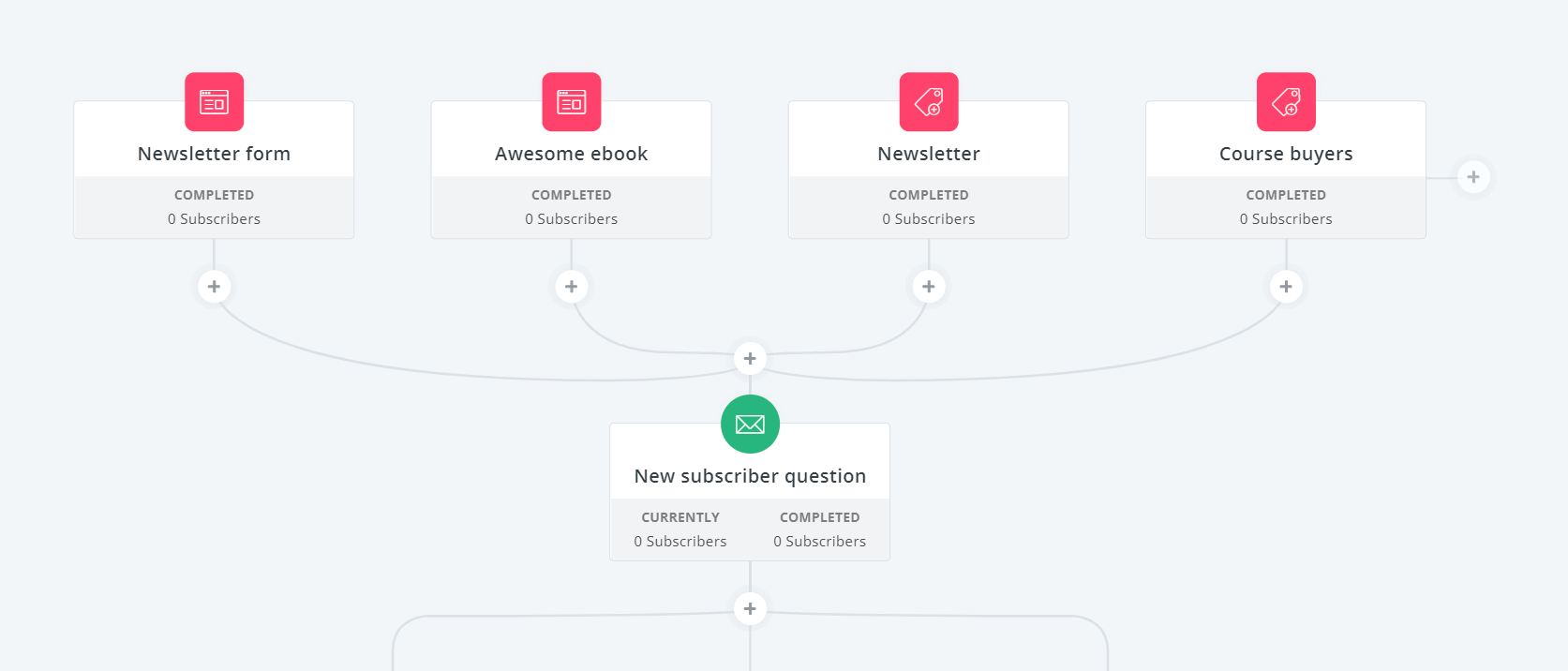 converkit ease of use automation builder