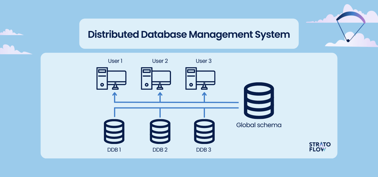 store data