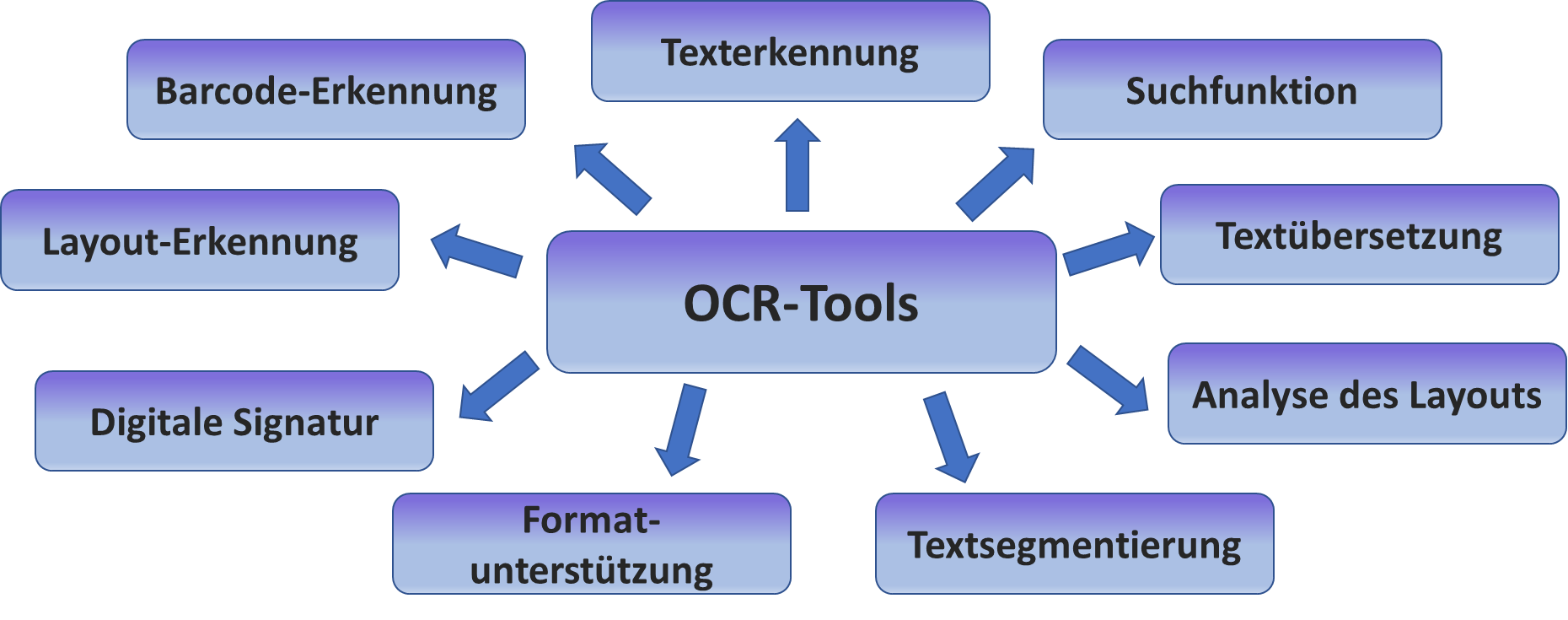 OCR-Tools