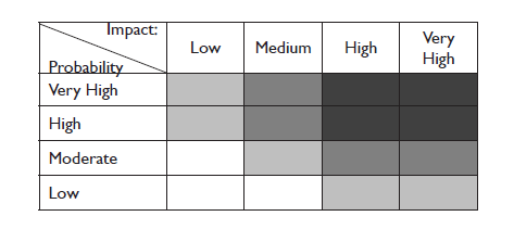 Photo from Projectmanagement.com