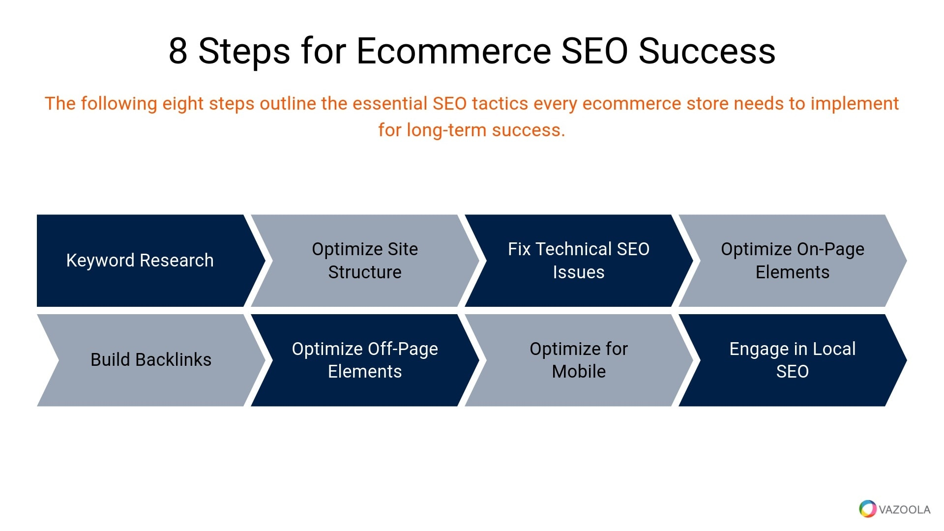 8 steps for Ecommerce SEO success