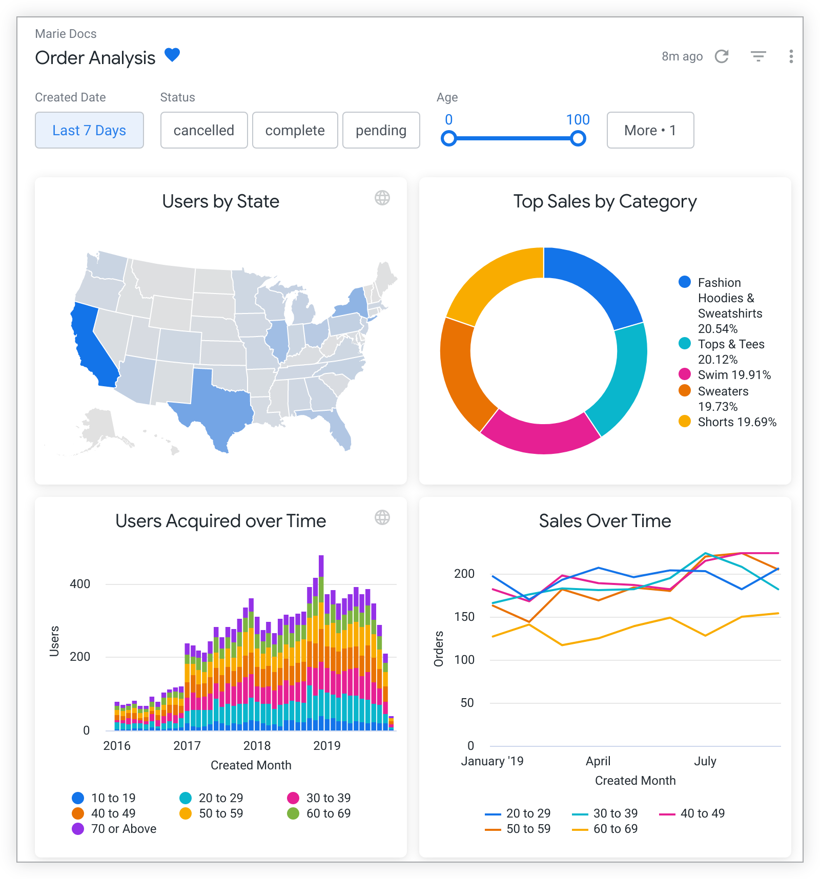 Looker benefits over Power BI