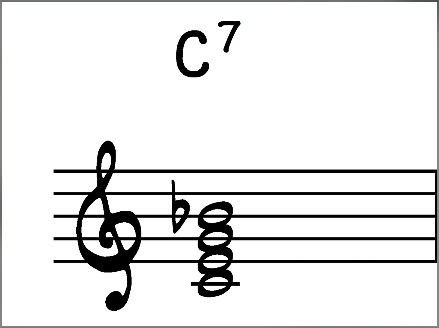 C7 chord in close root position.