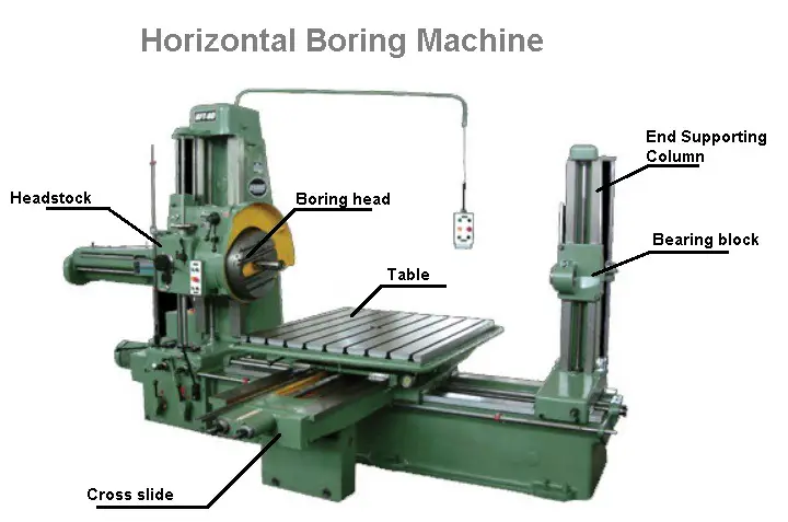 Horizontal Boring Milling Machine