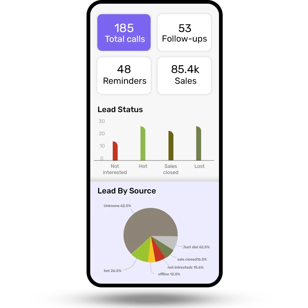 Sales Pitch Meaning: How Great Sales Teams Pitch And Win Deals 4 lead status