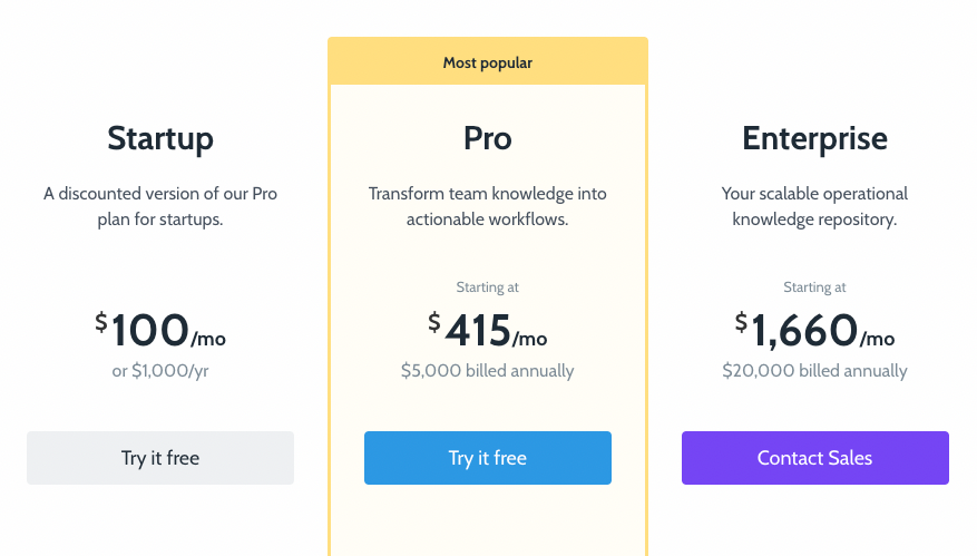 Pricing of Process Street.