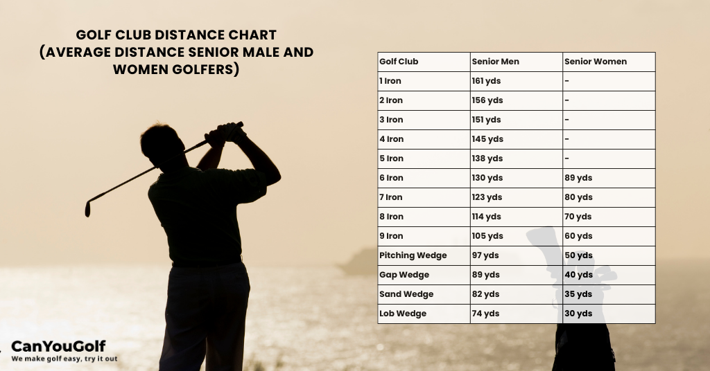 average golf club distances of senior golfers male and female