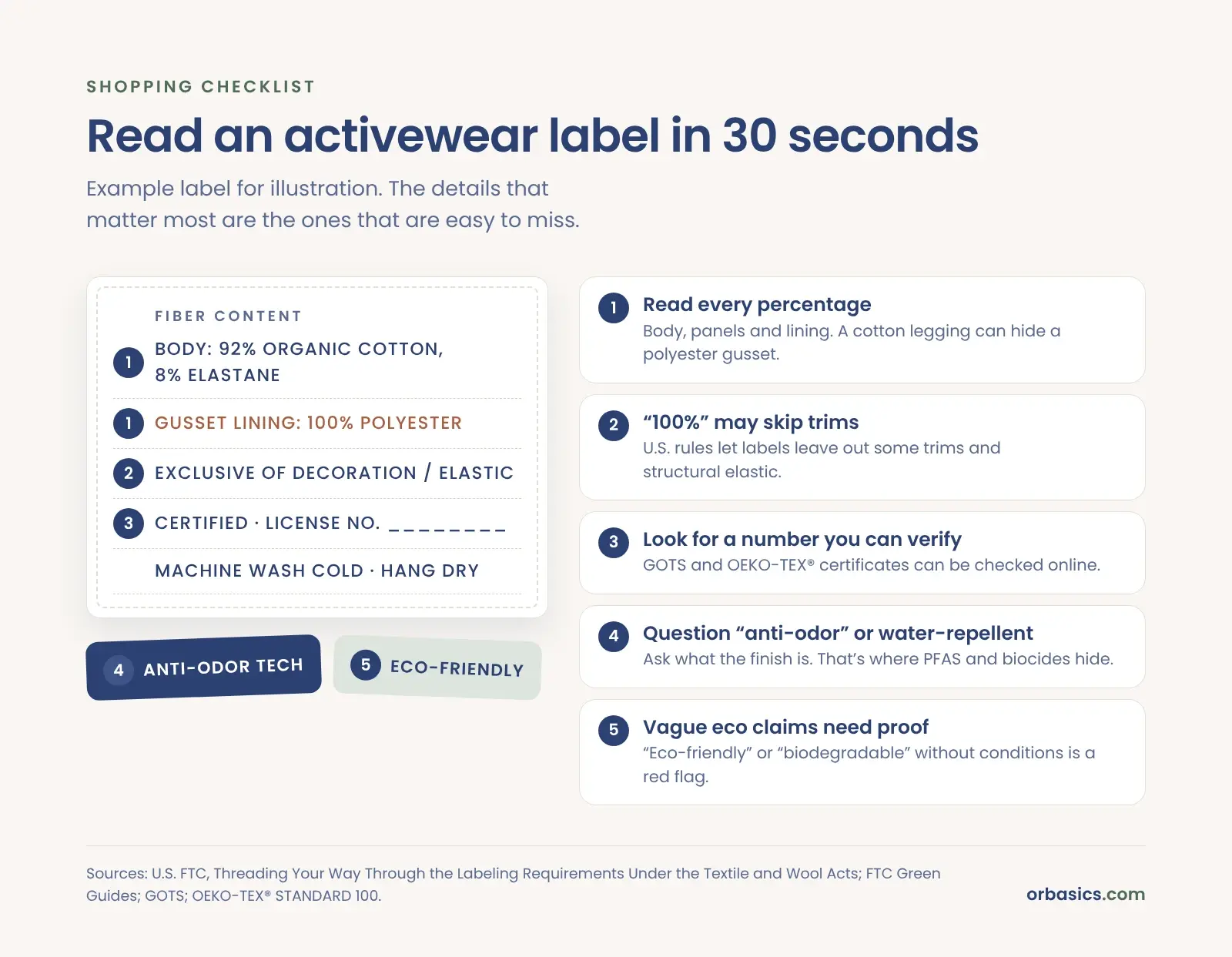Annotated example of an activewear label showing what to check before buying