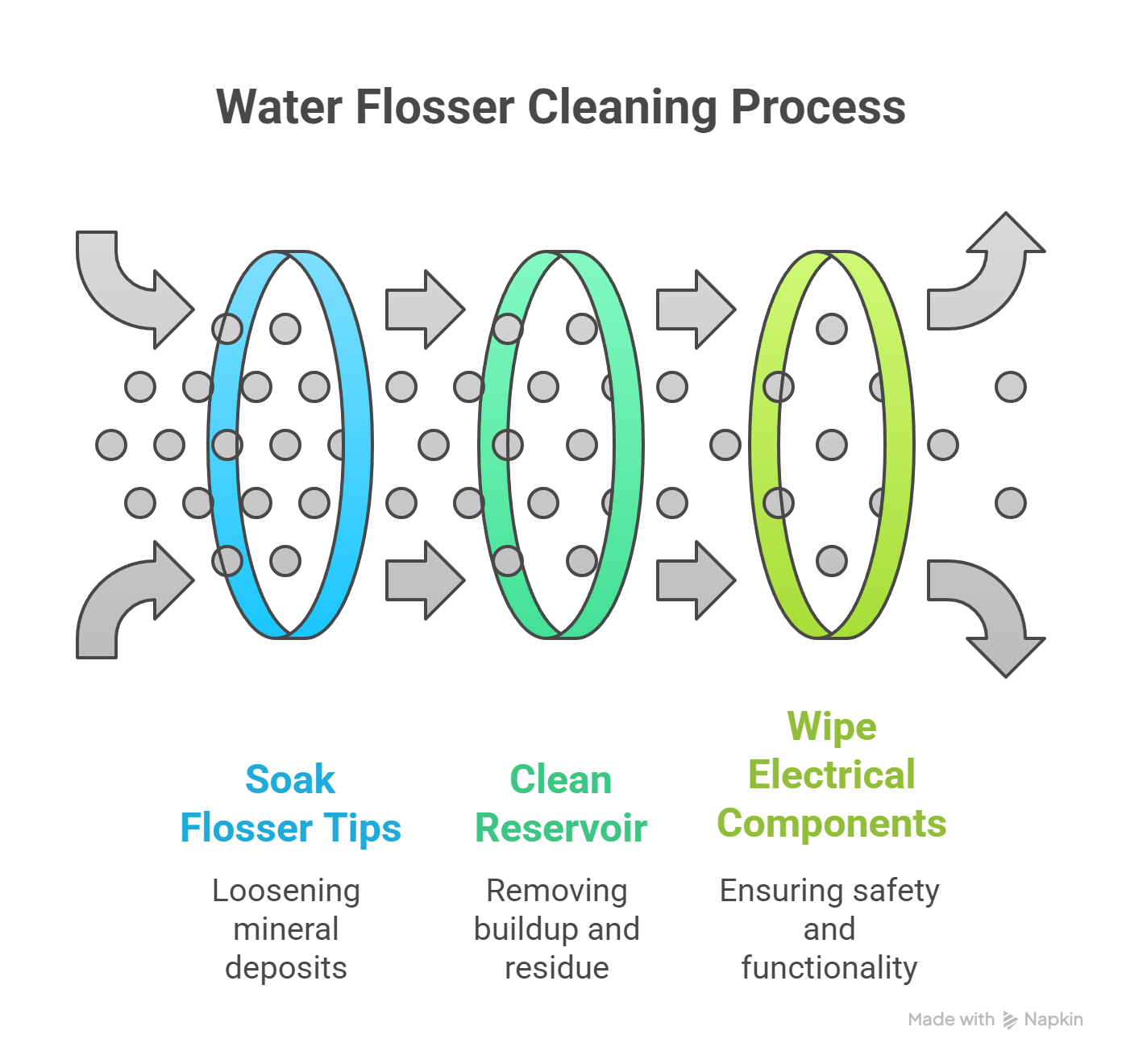 Weekly Water Flosser Cleaning Routine