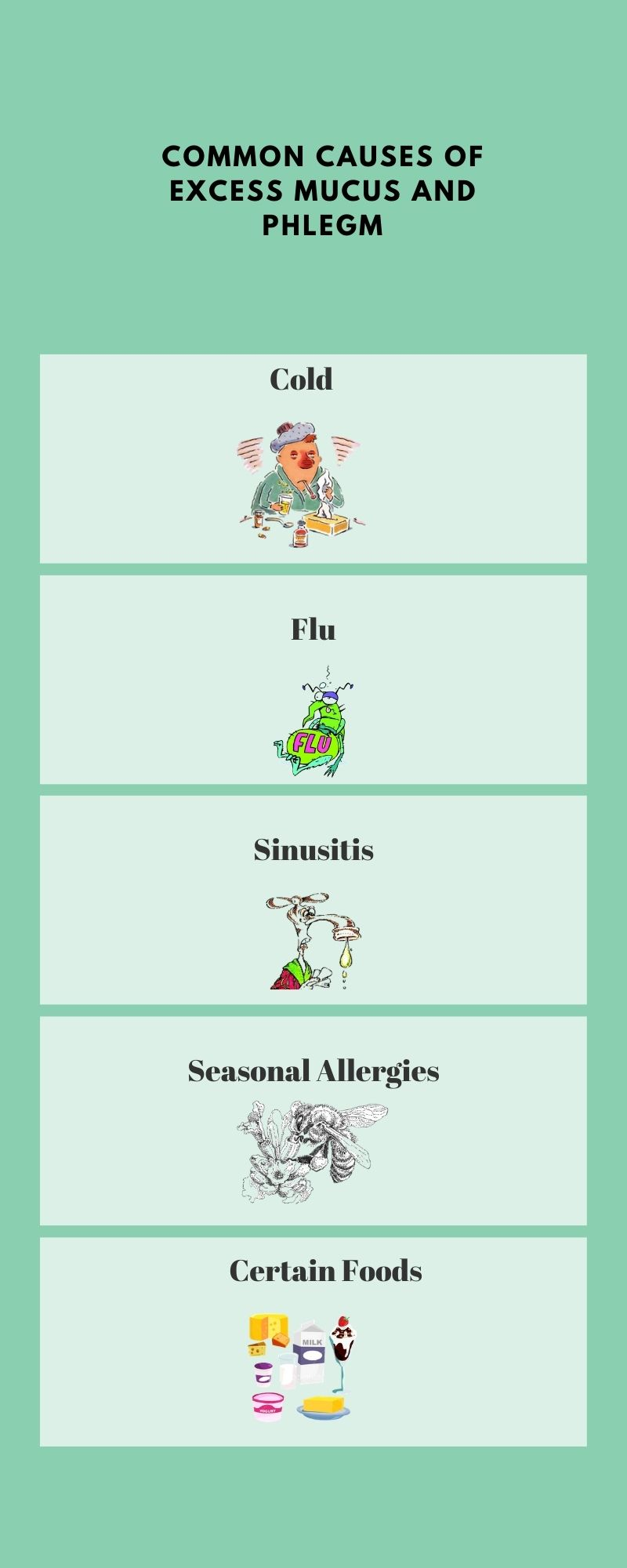 An infographic with text that reads, common causes of excess mucus and phlegm, cold, flu, sinusitis, seasonal allergies, certain foods.