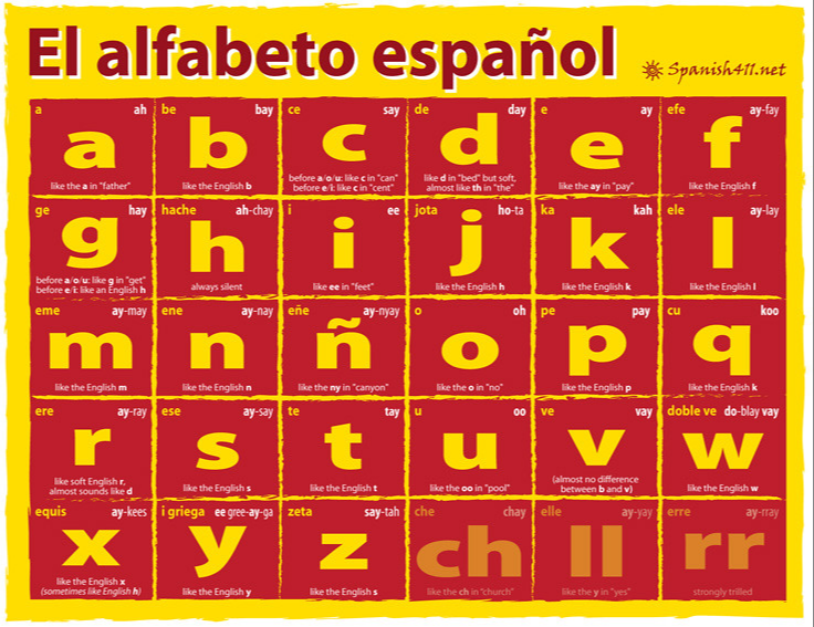 Spanish Pronunciation