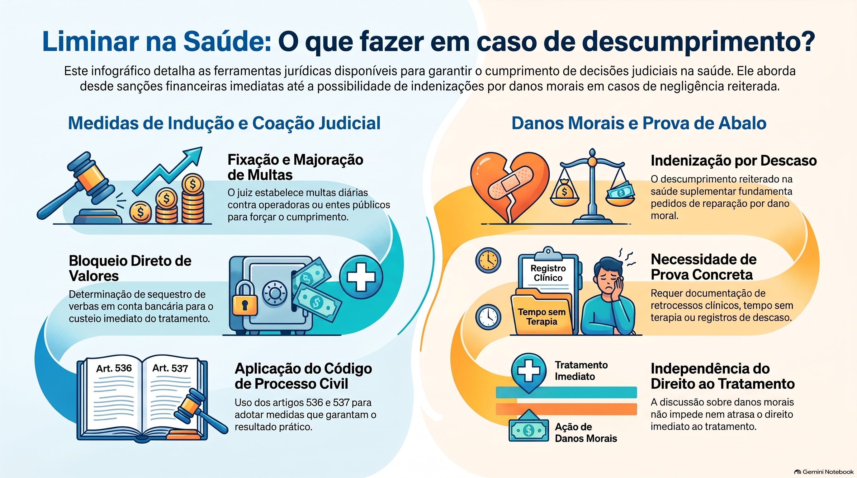 O que acontece se a liminar for descumprida?
