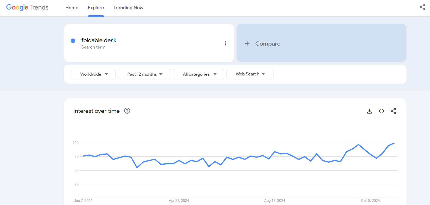 google trends for competitor product research