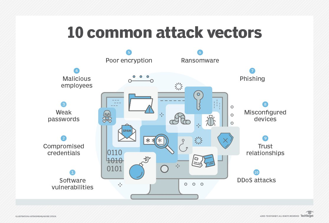 Piggybacking Attack in the Context of Cybersecurity