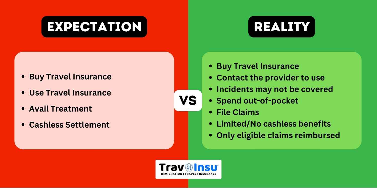 Travel Insurance Medical Coverage Claims Process