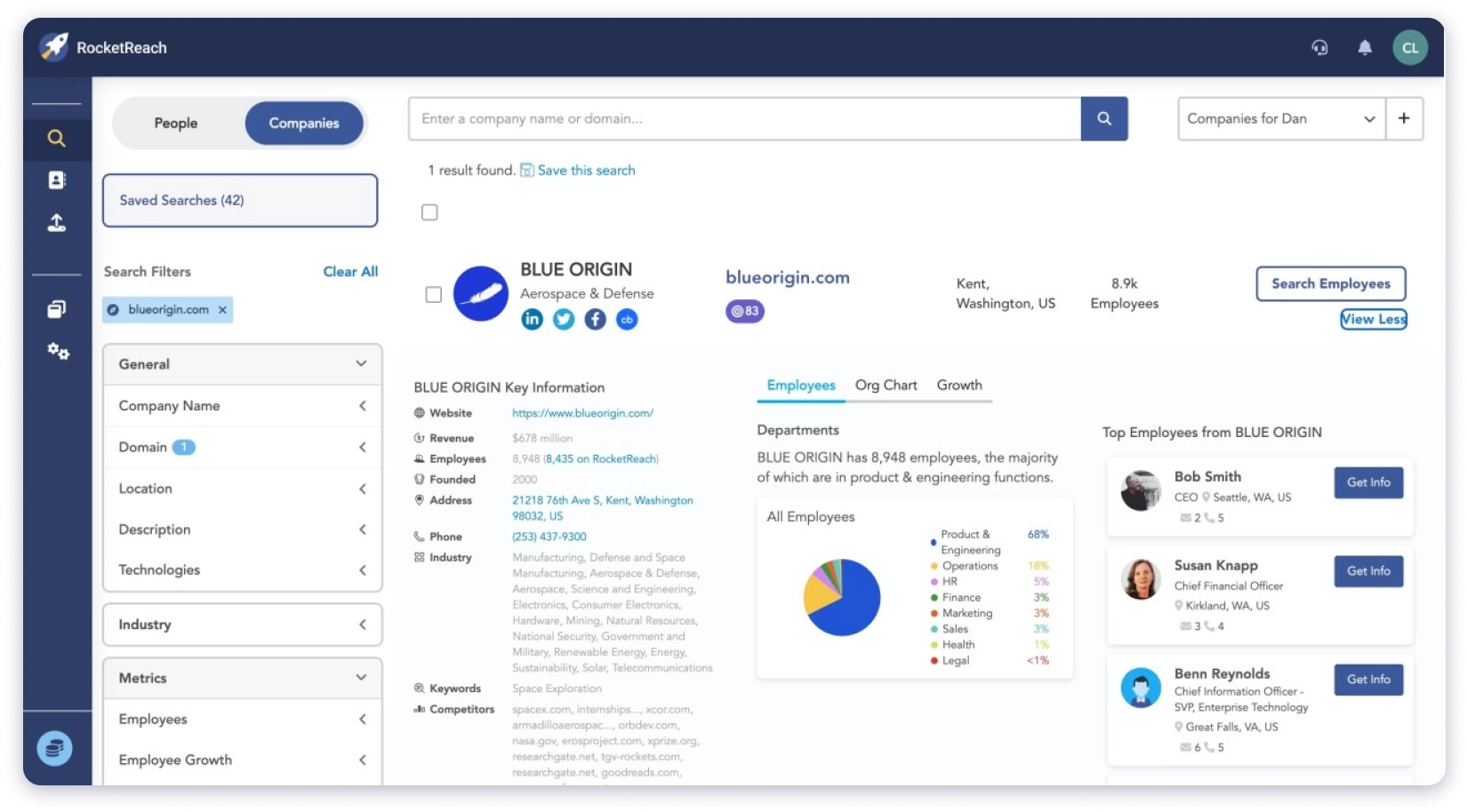 Company information in rocketreach platform