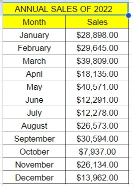 Scorecard in Google Sheets.