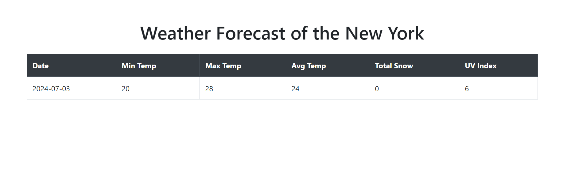 table of the weather forecast website