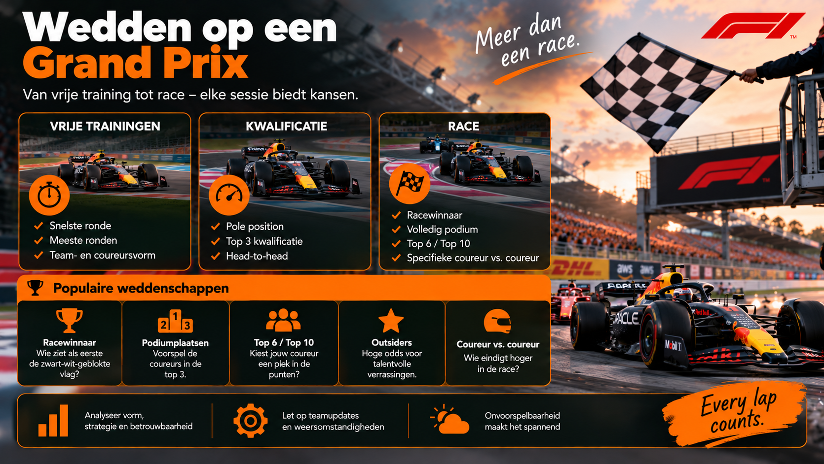 Wedden op een Grand Prix met markten voor vrije trainingen, kwalificatie, racewinnaar en podiumplaatsen.