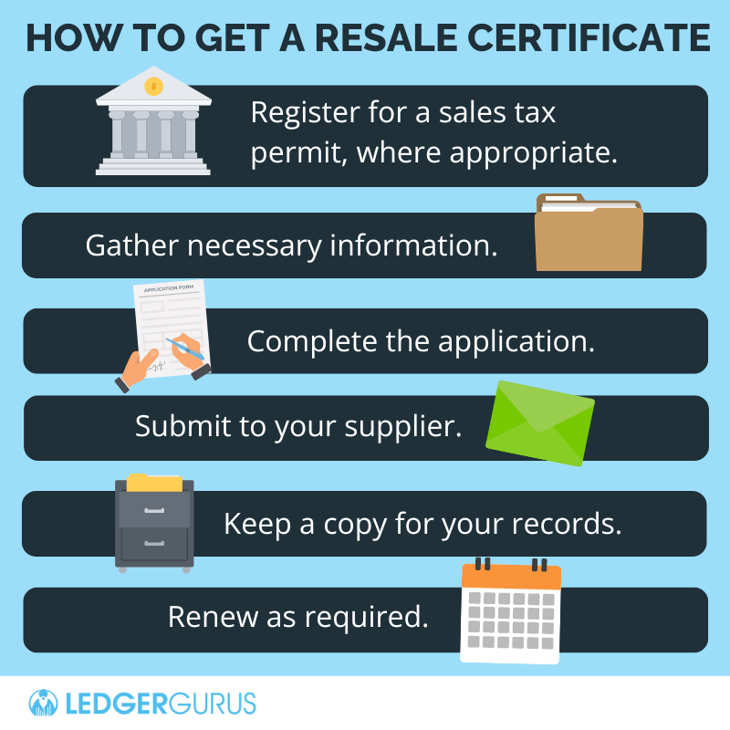 Process for how to get a resale certificate