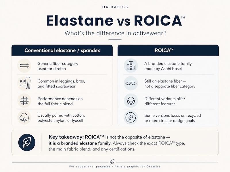 elastane vs roica