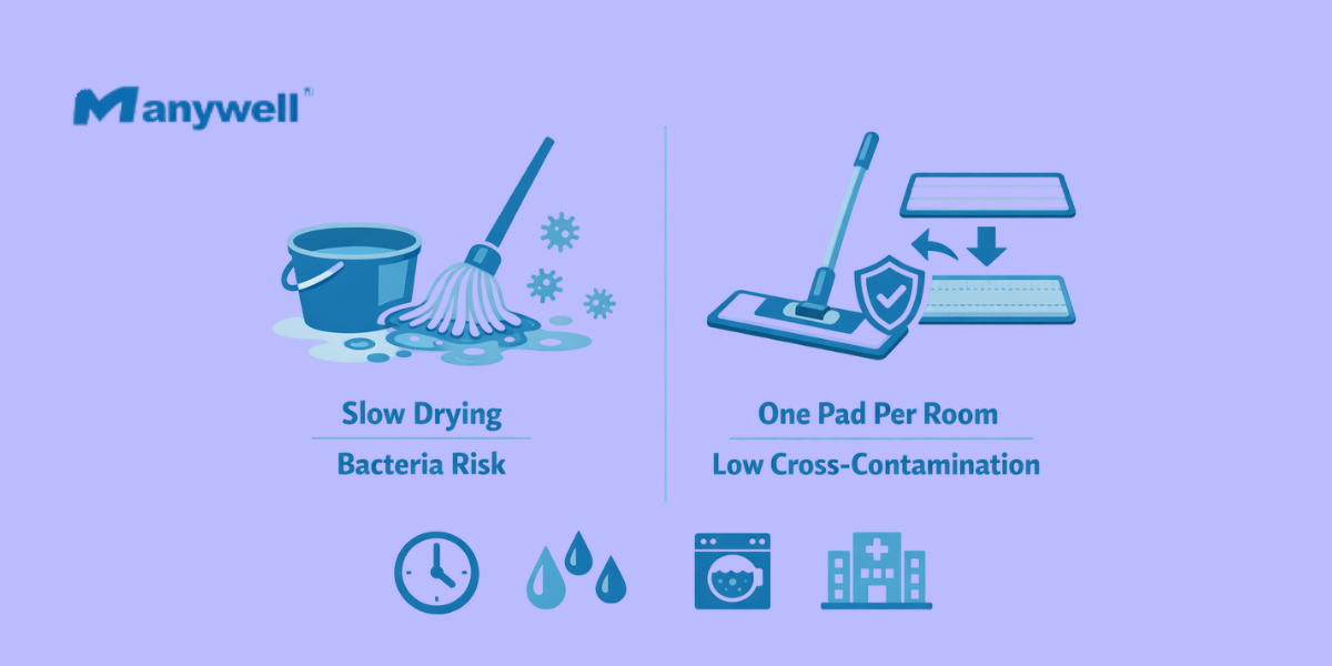 Hygiene Standards and Cross-Contamination