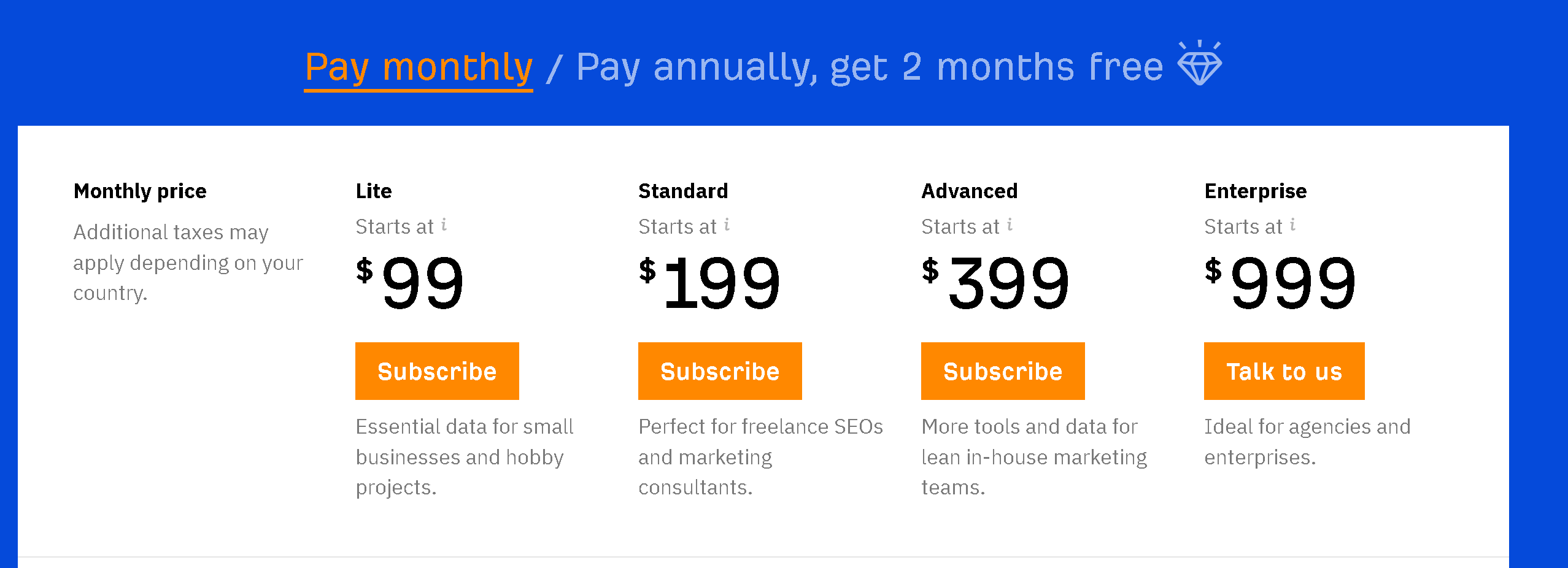 Ahrefs' monthly plan
