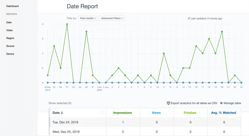 Vimeo video analytics dashboard screen