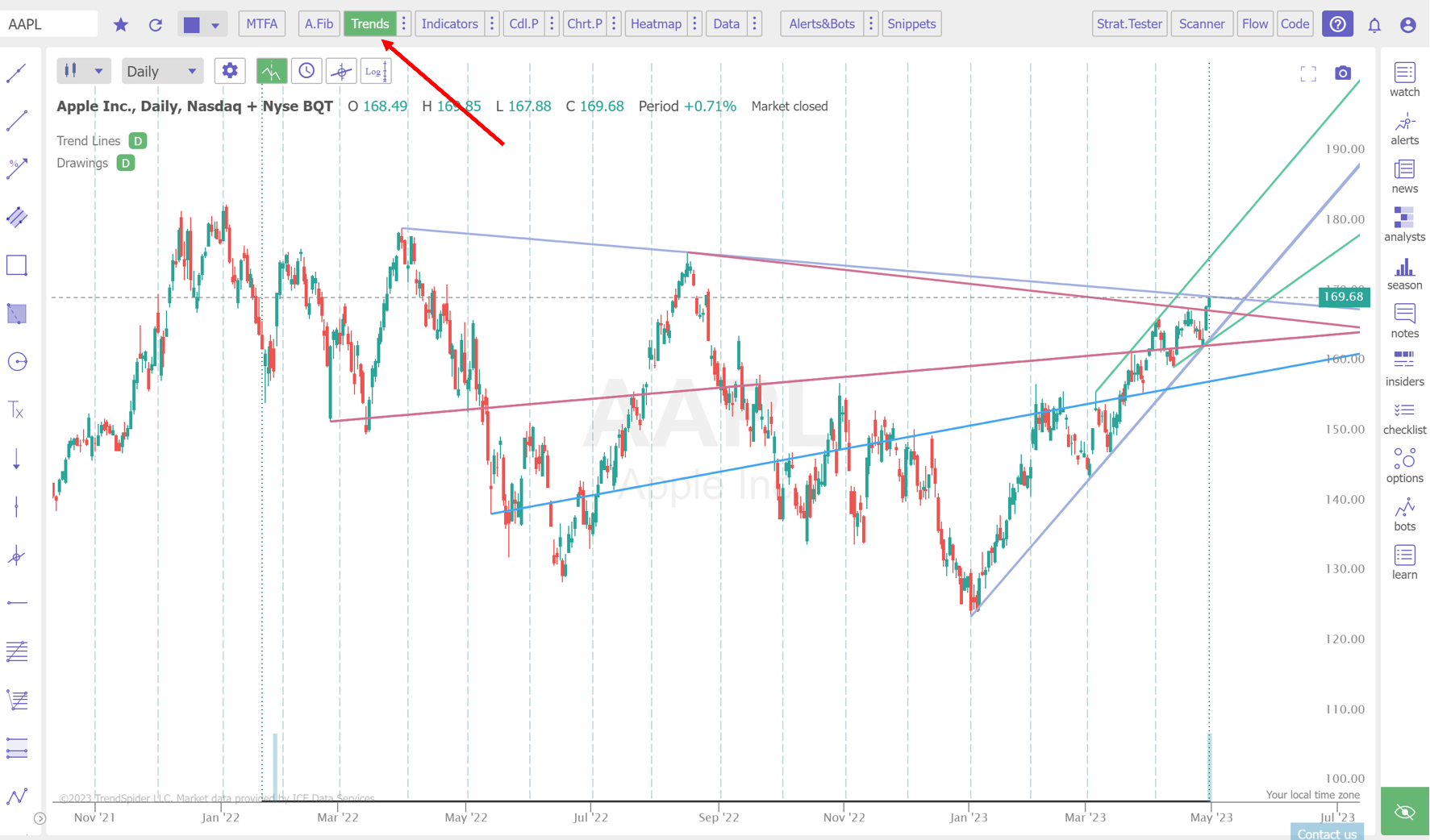 TrendSpider Review 2023: The King Of AI Technical Analysis?