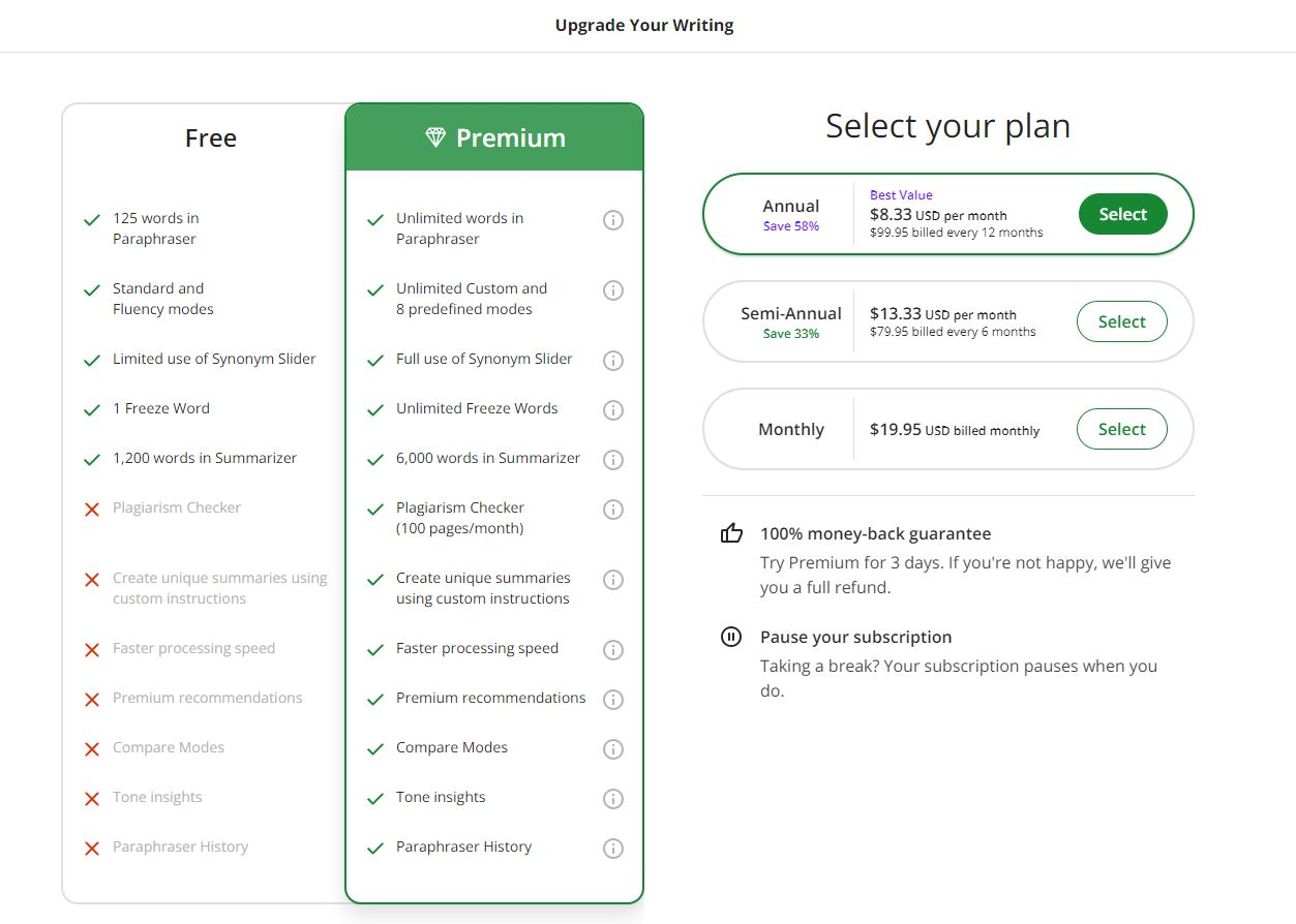 Der Premium Plan von QuillBot