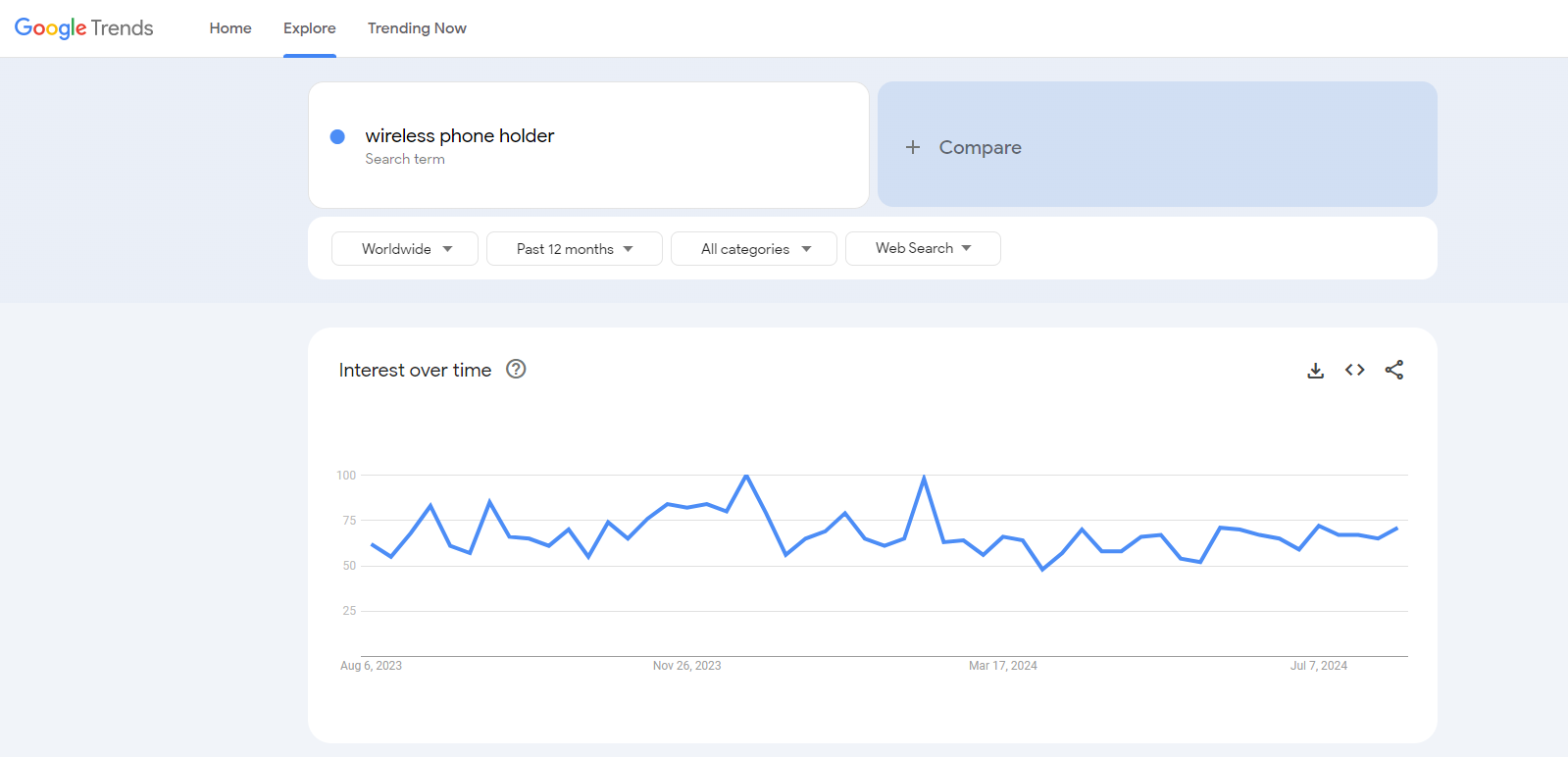 wirreless phone charger google trendsr esults