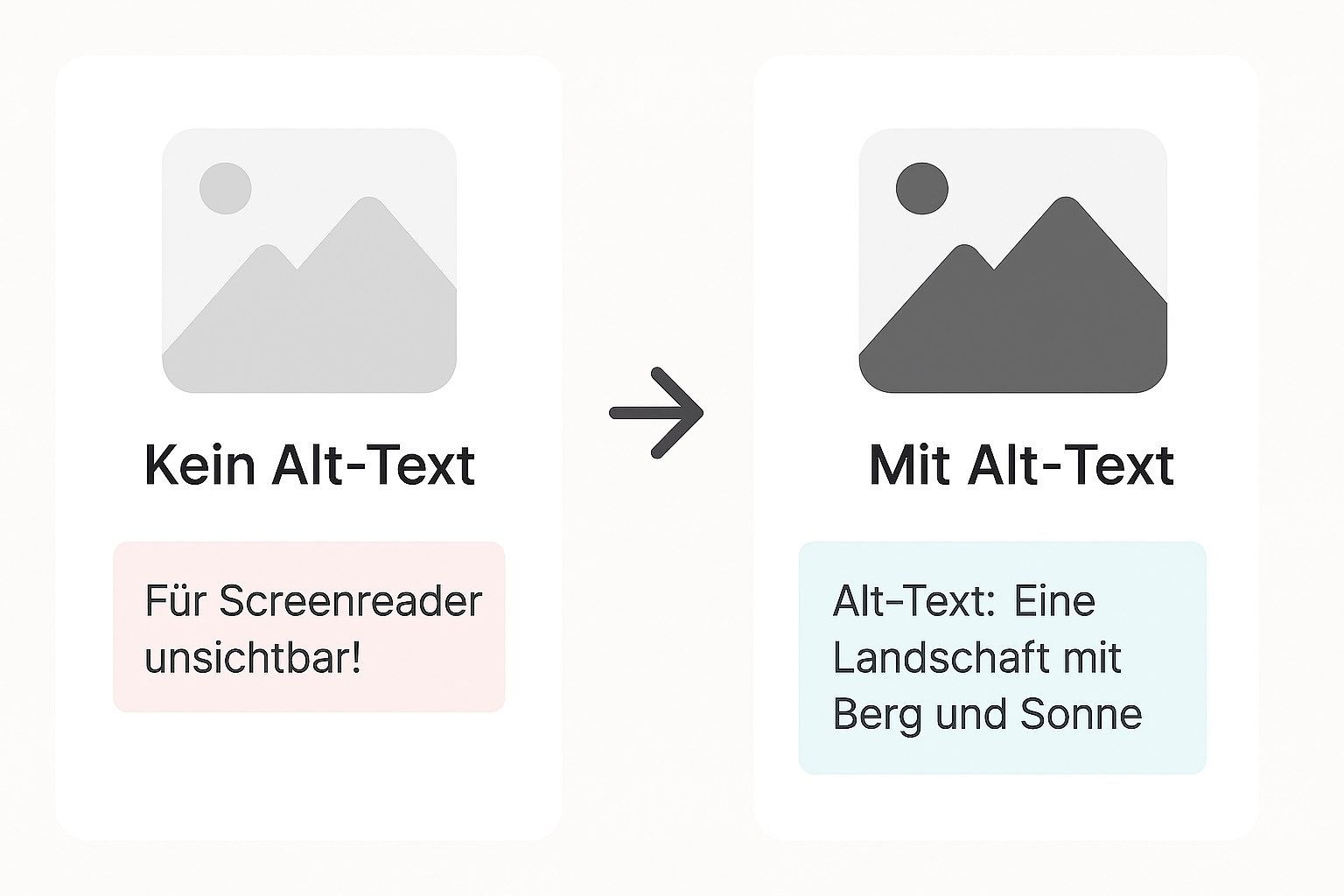 Grafik, die ein Vorher zeigt ohne Alt-Text und ein Nachher mit Alt-Text