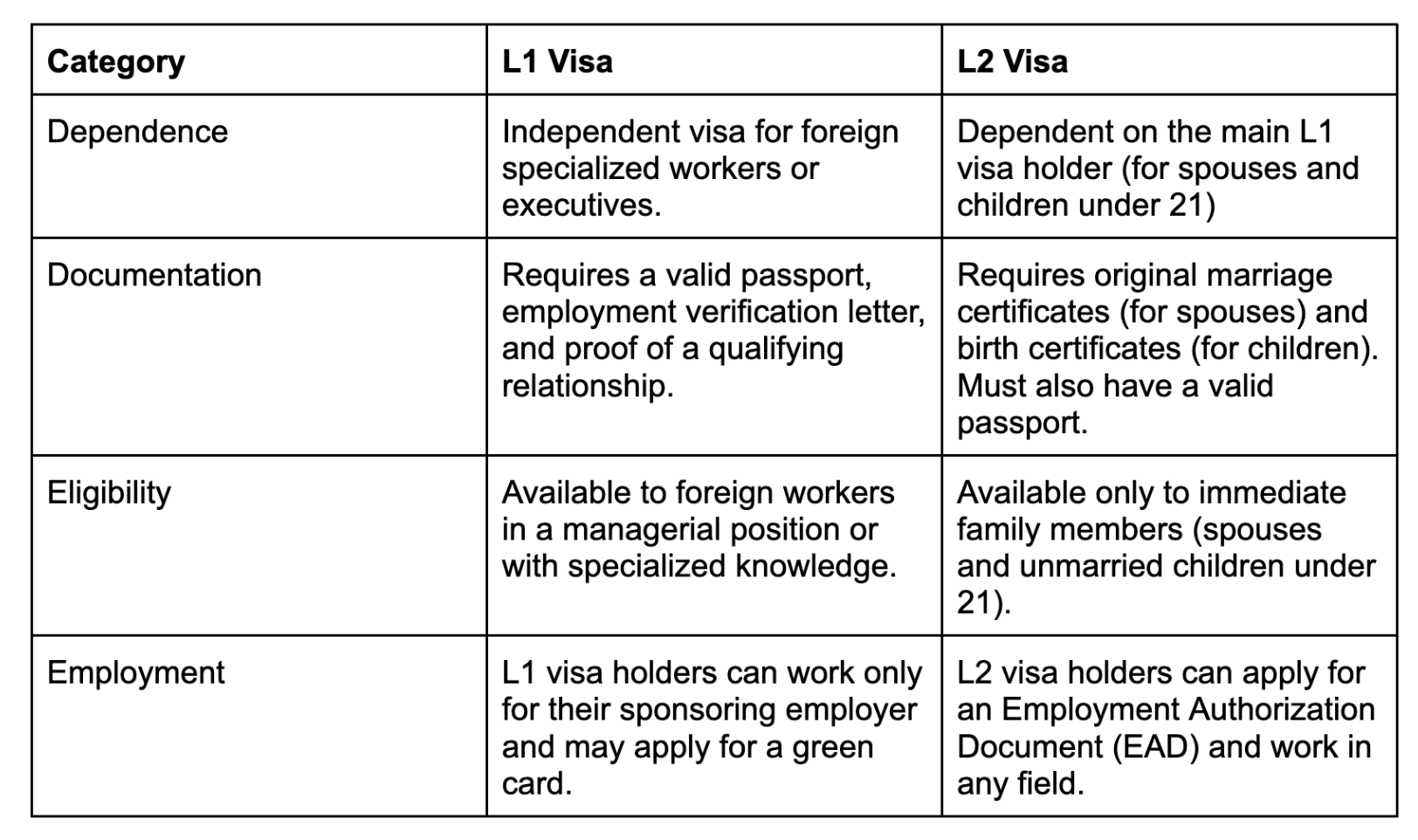 L1 Visa