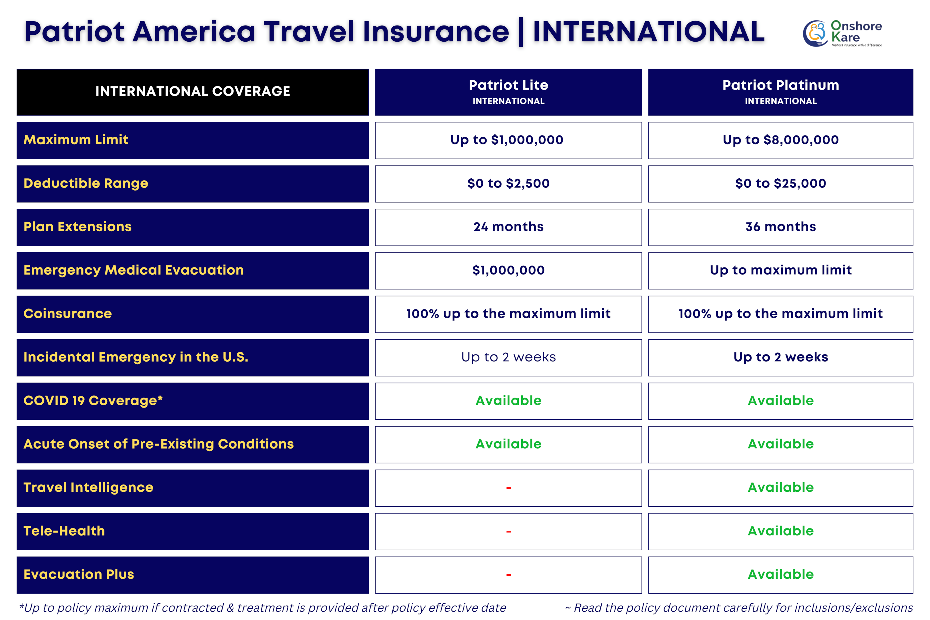 Patriot America Travel Insurance for Outside USA
